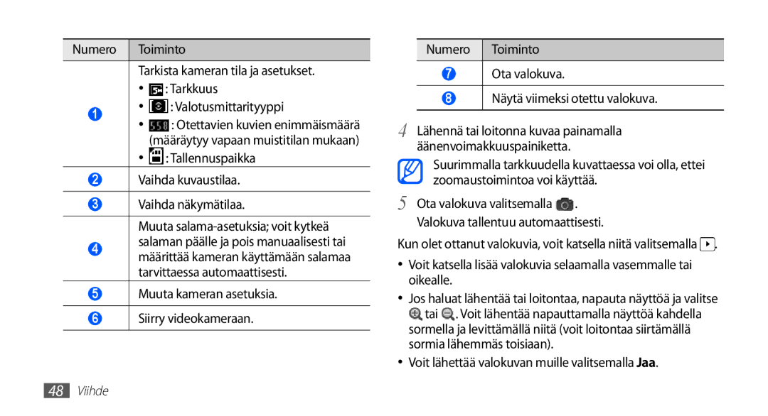 Samsung GT-S5830OKANEE, GT-S5830DKANEE Valokuva tallentuu automaattisesti, Voit lähettää valokuvan muille valitsemalla Jaa 