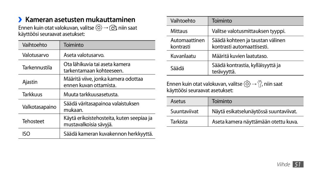 Samsung GT-S5830RWANEE, GT-S5830DKANEE, GT-S5830PPANEE, GT-S5830UWANEE, GT-S5830OKANEE manual ››Kameran asetusten mukauttaminen 