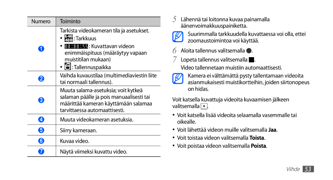 Samsung GT-S5830OKANEE, GT-S5830DKANEE, GT-S5830PPANEE, GT-S5830RWANEE manual Tarkista videokameran tila ja asetukset 