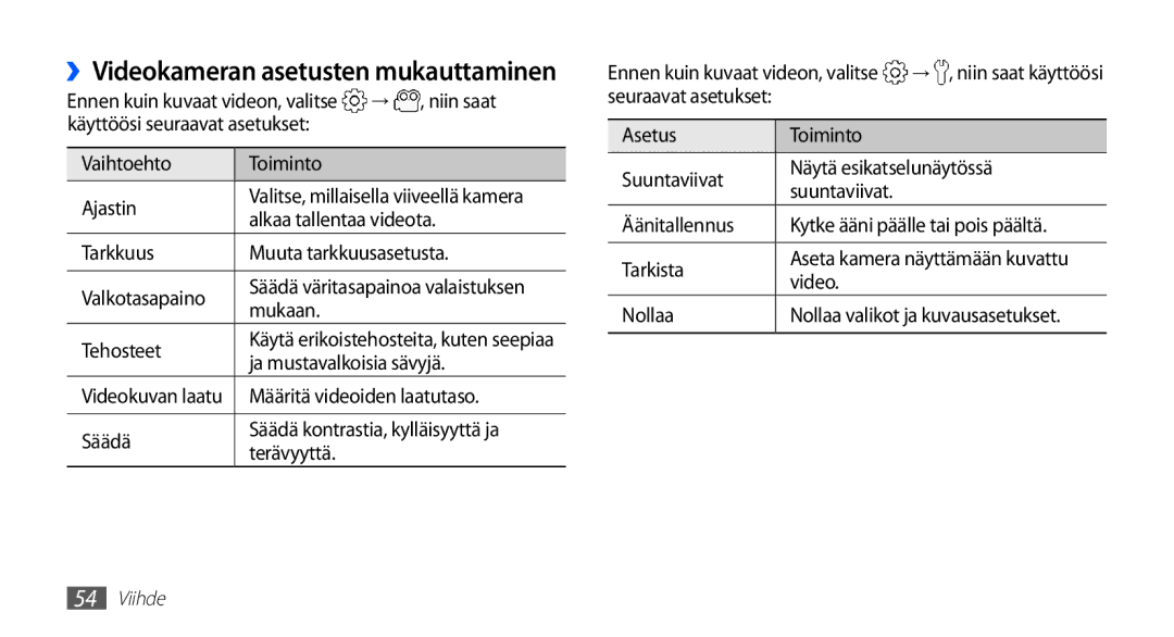 Samsung GT-S5830DKANEE manual Niin saat, Käyttöösi seuraavat asetukset Vaihtoehto Toiminto Ajastin, Alkaa tallentaa videota 