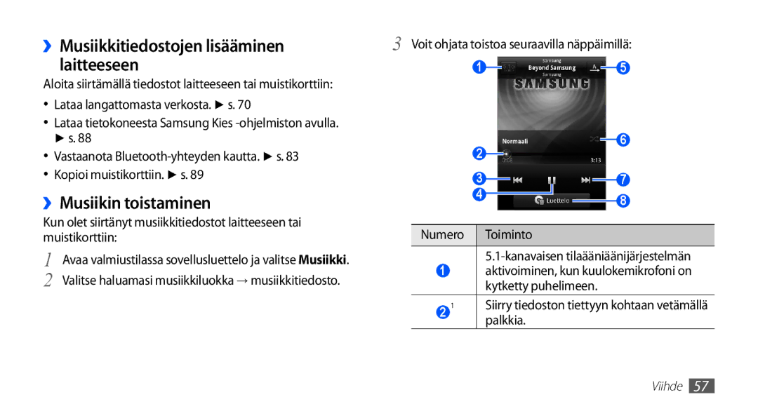 Samsung GT-S5830UWANEE, GT-S5830DKANEE, GT-S5830PPANEE ››Musiikkitiedostojen lisääminen laitteeseen, ››Musiikin toistaminen 