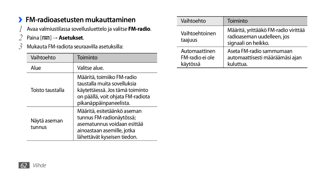 Samsung GT-S5830UWANEE, GT-S5830DKANEE, GT-S5830PPANEE, GT-S5830RWANEE, GT-S5830OKANEE manual ››FM-radioasetusten mukauttaminen 