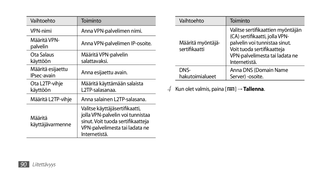 Samsung GT-S5830PPANEE Vaihtoehto Toiminto VPN-nimi, Määritä VPN, Käyttöön Salattavaksi Internetistä, Anna esijaettu avain 