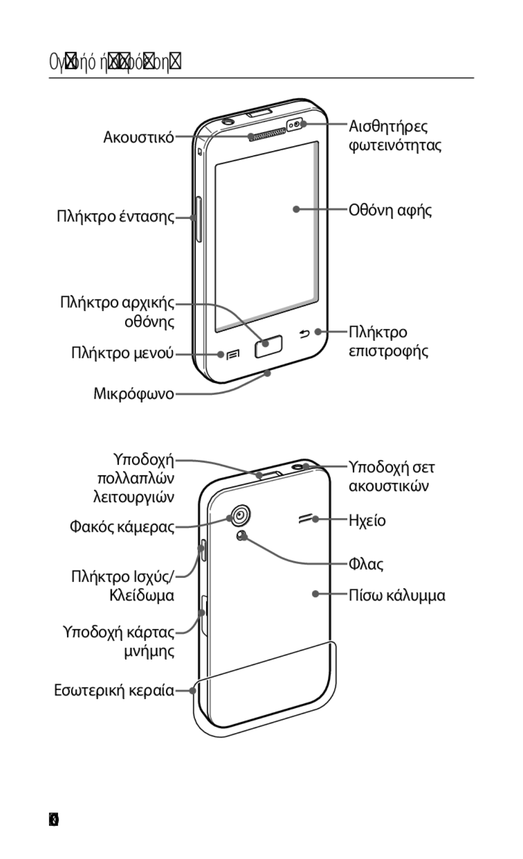 Samsung GT-S5830OKACOS, GT-S5830UWACYV, GT-S5830OKAEUR, GT-S5830RWAEUR, GT-S5830RWACOS, GT-S5830OKAVGR Γνωρίστε τη συσκευή σας 