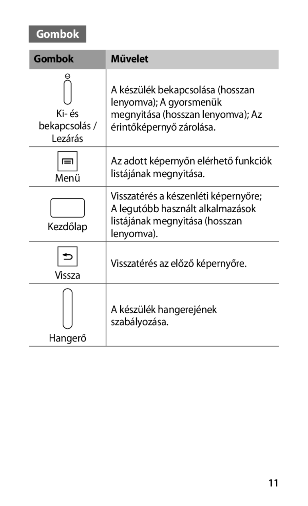 Samsung GT-S5830RWAGBL, GT-S5830OKADBT, GT-S5830OKACOS, GT-S5830UWADBT, GT-S5830OKAXEO, GT-S5830XKAMOB manual Gombok Művelet 