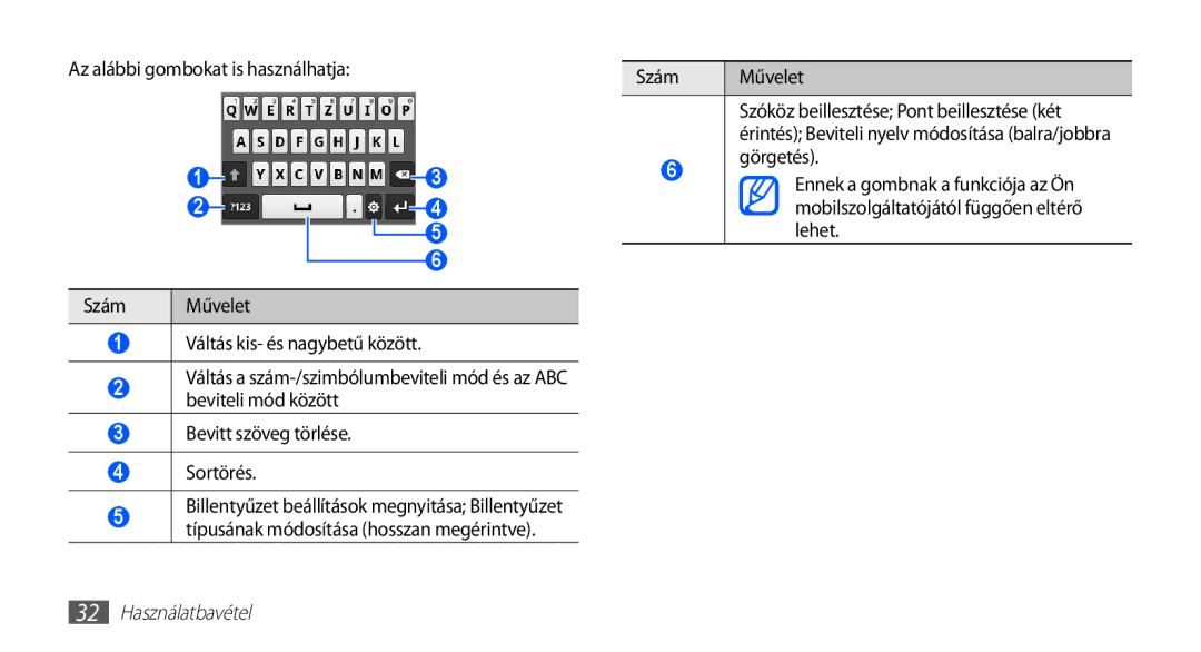 Samsung GT-S5830RWAPRT, GT-S5830OKADBT, GT-S5830OKACOS Szám Művelet, Görgetés, Mobilszolgáltatójától függően eltérő, Lehet 