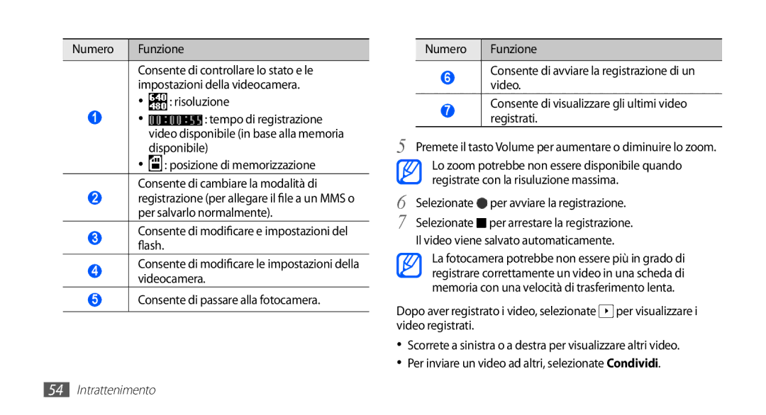 Samsung GT-S5830RWAITV, GT-S5830OKADBT, GT-S5830UWAWIN, GT-S5830XKATIM manual Numero Funzione, Per salvarlo normalmente 