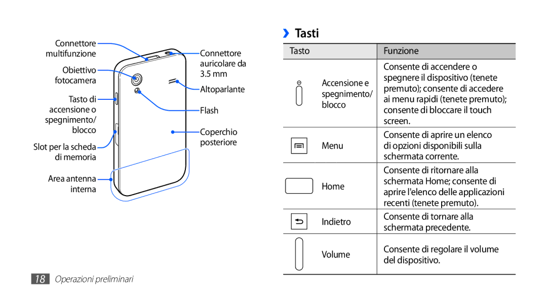 Samsung GT-S5830UWAWIN ››Tasti, Tasto Funzione Consente di accendere o, Screen, Recenti tenete premuto, Del dispositivo 