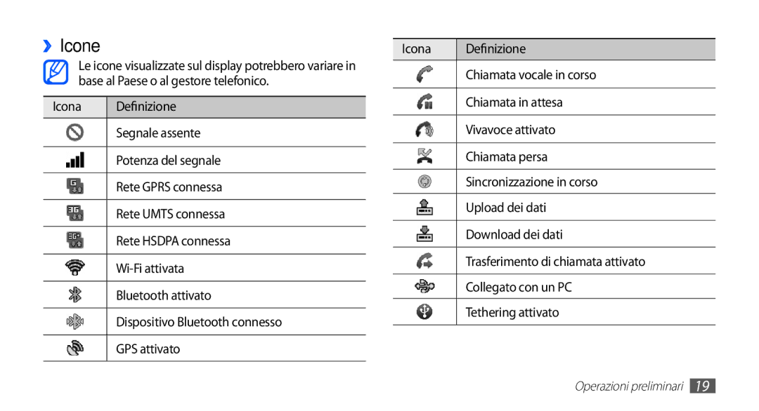 Samsung GT-S5830XKATIM, GT-S5830OKADBT, GT-S5830UWAWIN, GT-S5830RWATIM ››Icone, Icona Definizione, Chiamata vocale in corso 