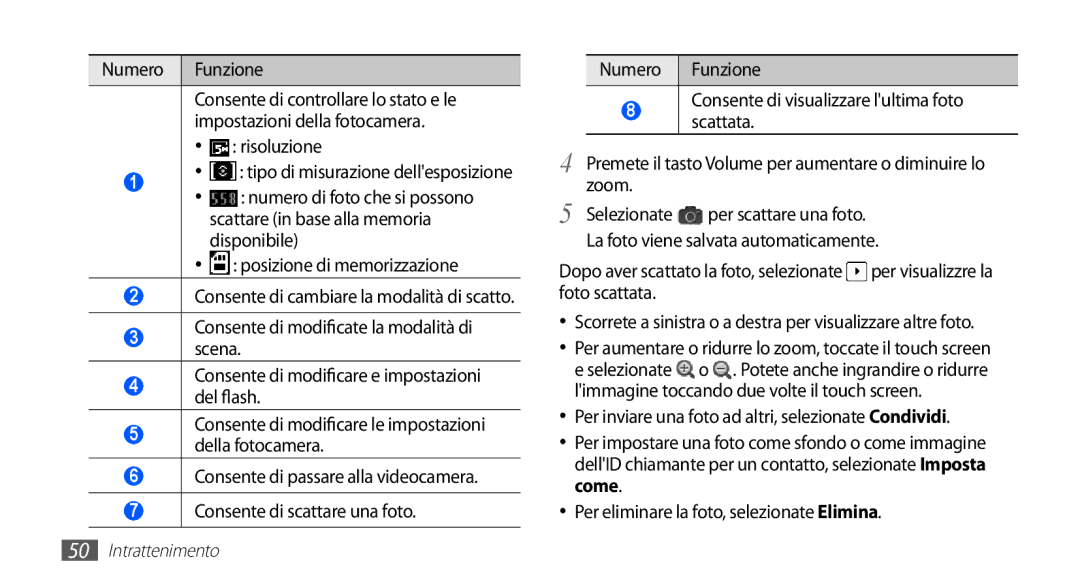 Samsung GT-S5830OKAFWB manual Risoluzione, Tipo di misurazione dellesposizione, Consente di passare alla videocamera 