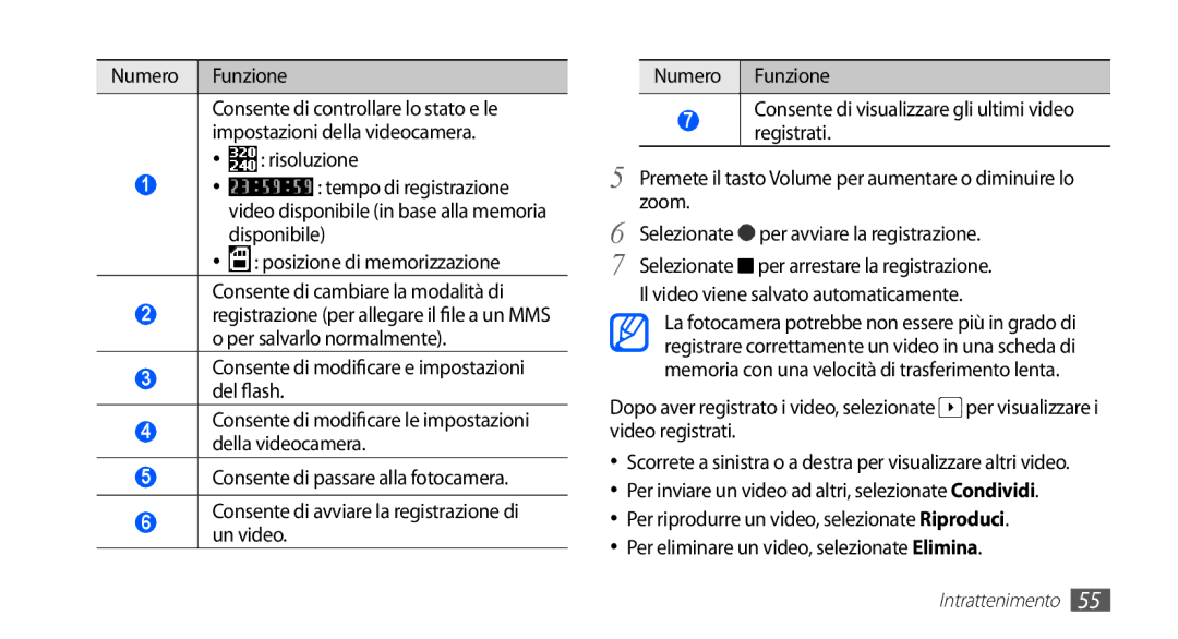 Samsung GT-S5830RWAITV, GT-S5830OKADBT, GT-S5830UWAWIN manual Per salvarlo normalmente, Consente di cambiare la modalità di 