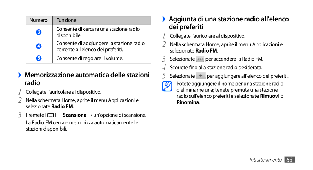 Samsung GT-S5830UWAITV, GT-S5830OKADBT ››Memorizzazione automatica delle stazioni radio, Consente di regolare il volume 