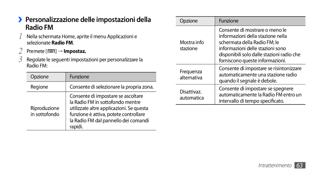 Samsung GT-S5830UWAITV, GT-S5830OKADBT, GT-S5830UWAWIN, GT-S5830XKATIM ››Personalizzazione delle impostazioni della Radio FM 