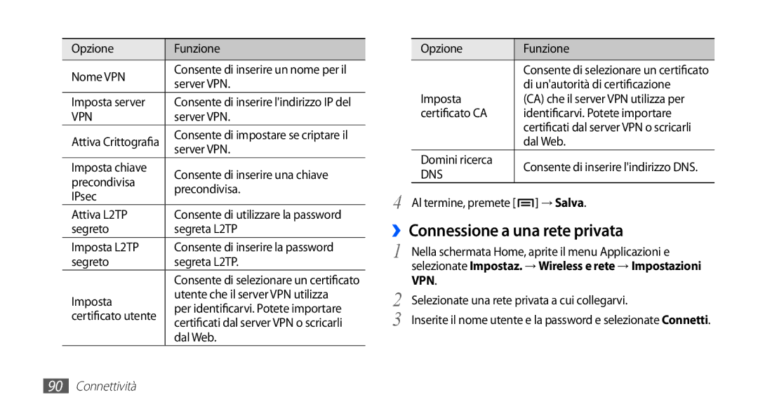 Samsung GT-S5830RWAWIN, GT-S5830OKADBT ››Connessione a una rete privata, Selezionate una rete privata a cui collegarvi 