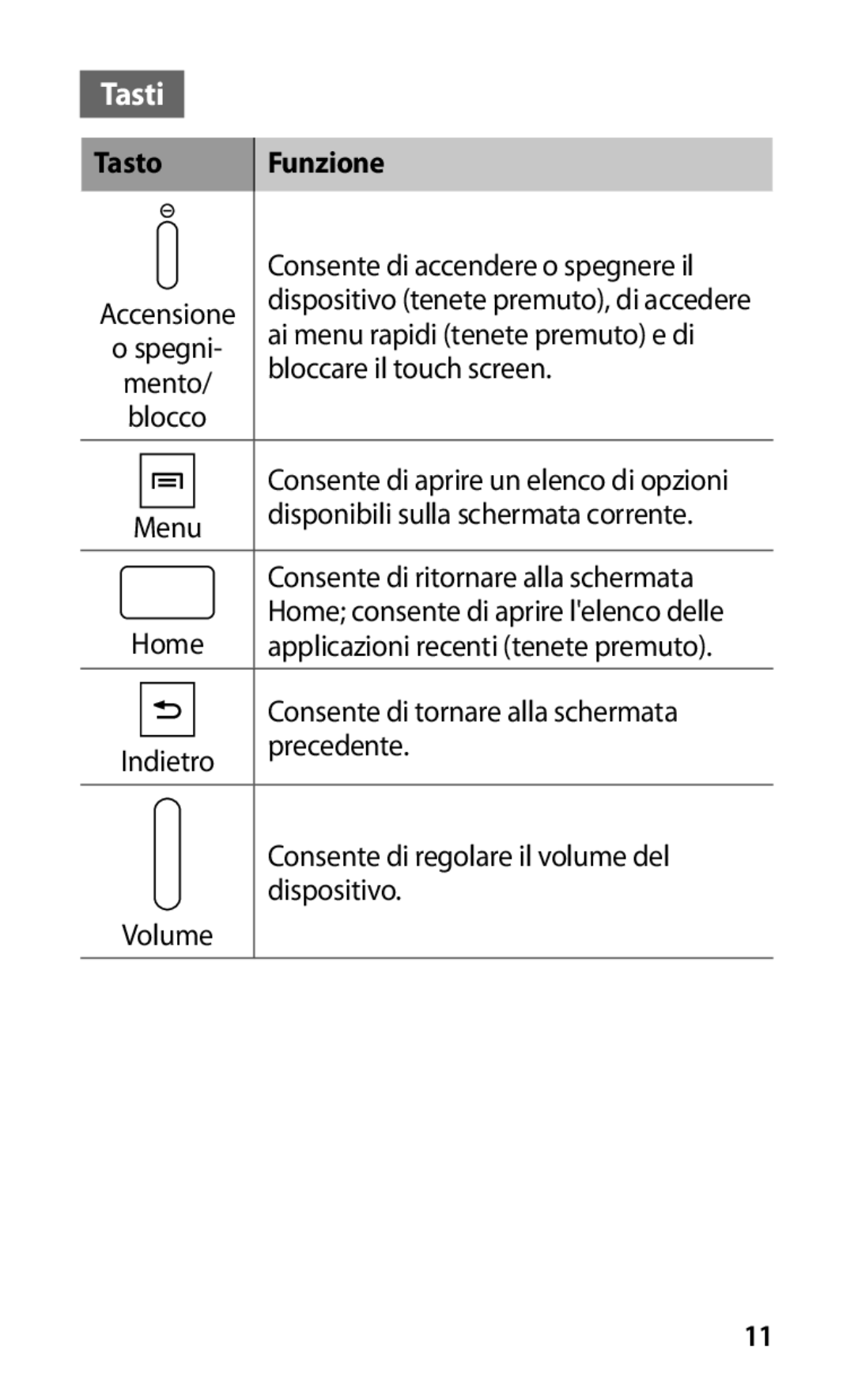 Samsung GT-S5830OKAWIN, GT-S5830OKADBT, GT-S5830UWAWIN, GT-S5830XKATIM, GT-S5830RWATIM, GT-S5830RWAITV Tasti, Tasto Funzione 