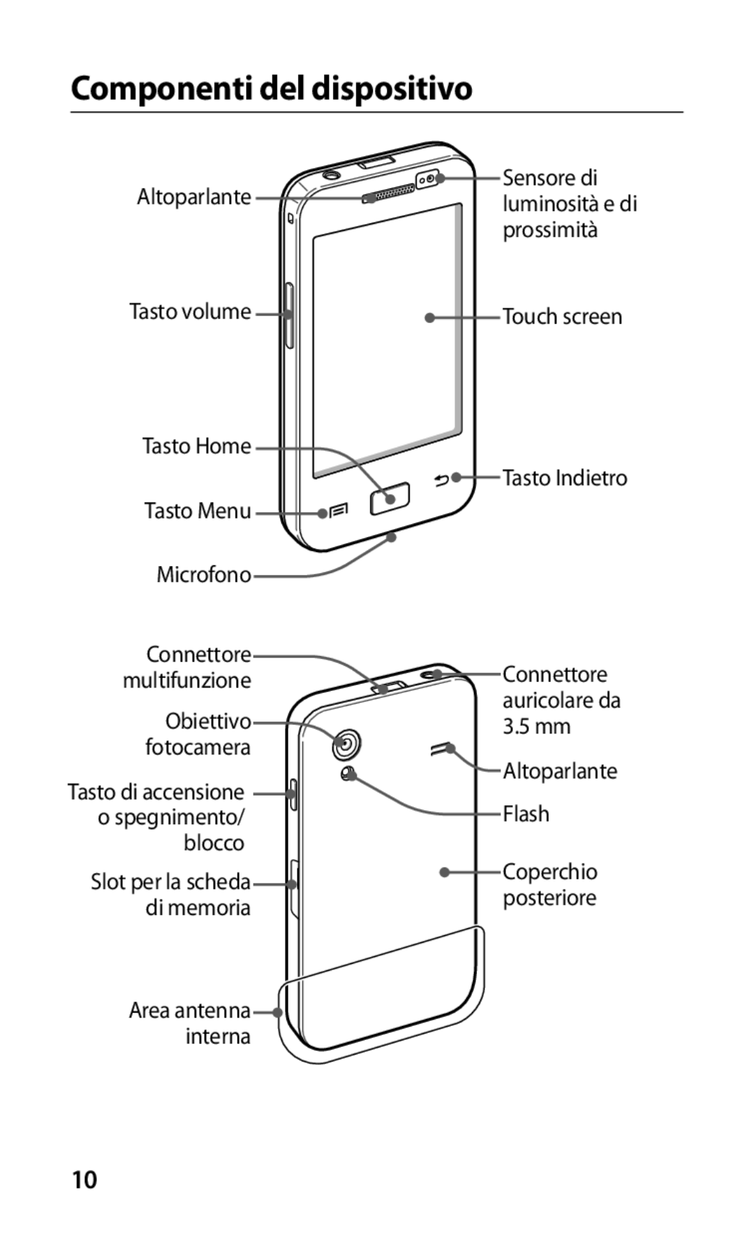 Samsung GT-S5830OKAHUI, GT-S5830OKADBT, GT-S5830UWAWIN, GT-S5830XKATIM, GT-S5830RWATIM manual Componenti del dispositivo 