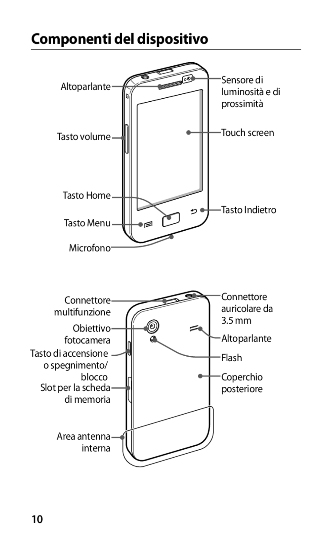 Samsung GT-S5830OKAWIN, GT-S5830OKADBT, GT-S5830UWAWIN, GT-S5830XKATIM, GT-S5830RWATIM manual Componenti del dispositivo 