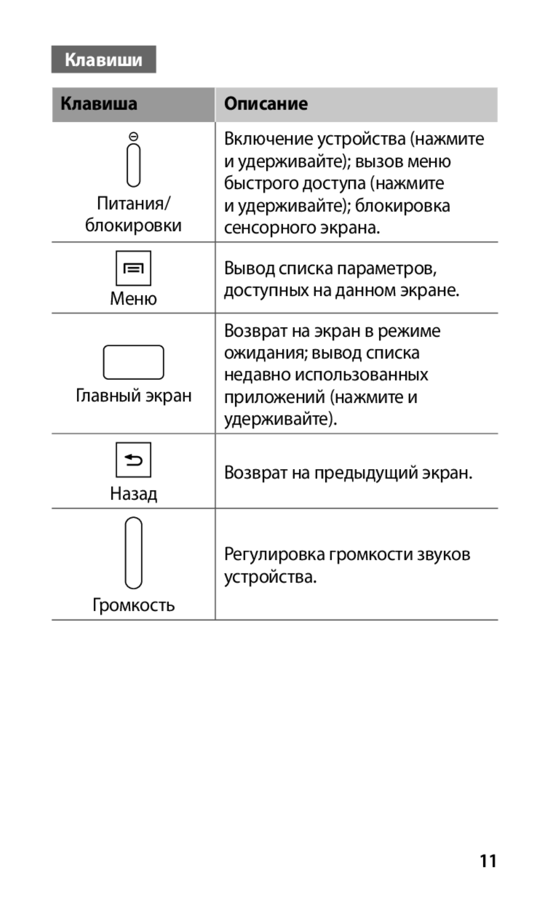 Samsung GT-S5830OKASER, GT-S5830PPASER, GT-S5830RWASER, GT-S5830OKAMTS, GT-S5830RWAMTS manual Клавиши, Клавиша Описание 