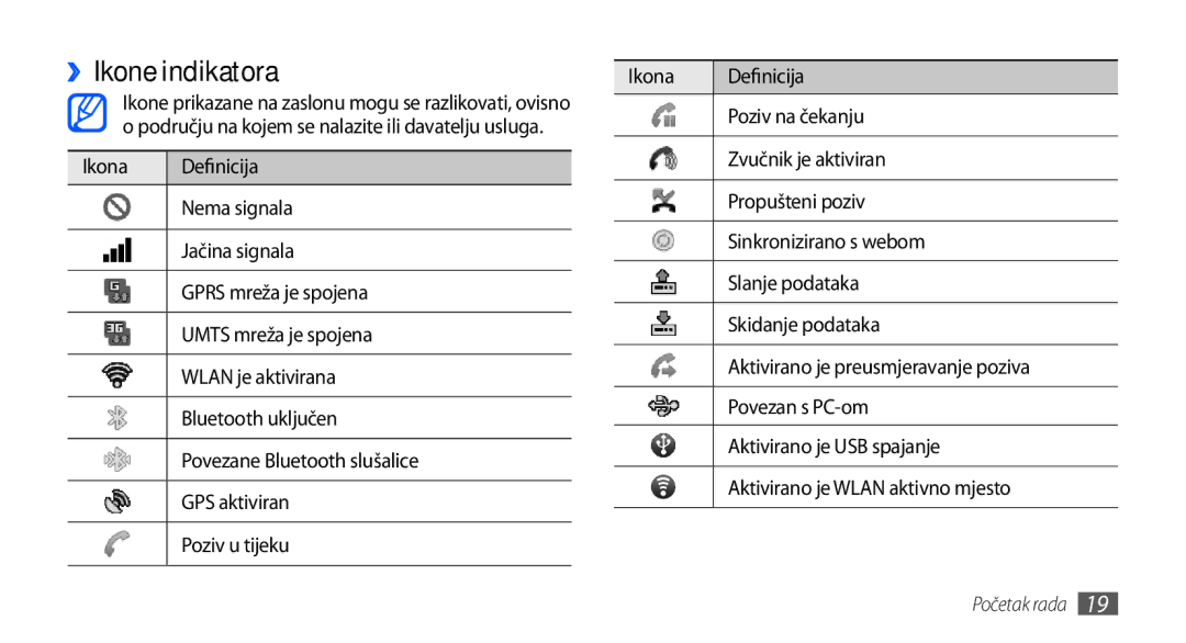 Samsung GT-S5830OKACRG, GT-S5830OKASMO manual ››Ikone indikatora, Ikona Definicija, Poziv na čekanju, Zvučnik je aktiviran 