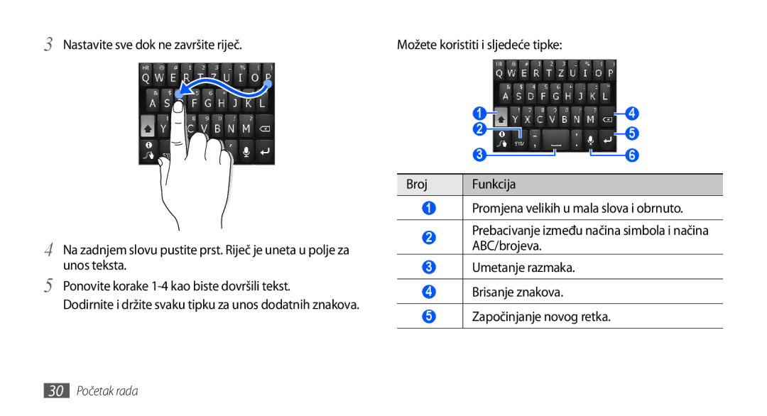 Samsung GT2S5830OKATRA, GT-S5830OKASMO, GT-S5830OKAVIP, GT2S5830OKAVIP, GT-S5830OKACRG, GT-S5830OKATWO manual 30 Početak rada 