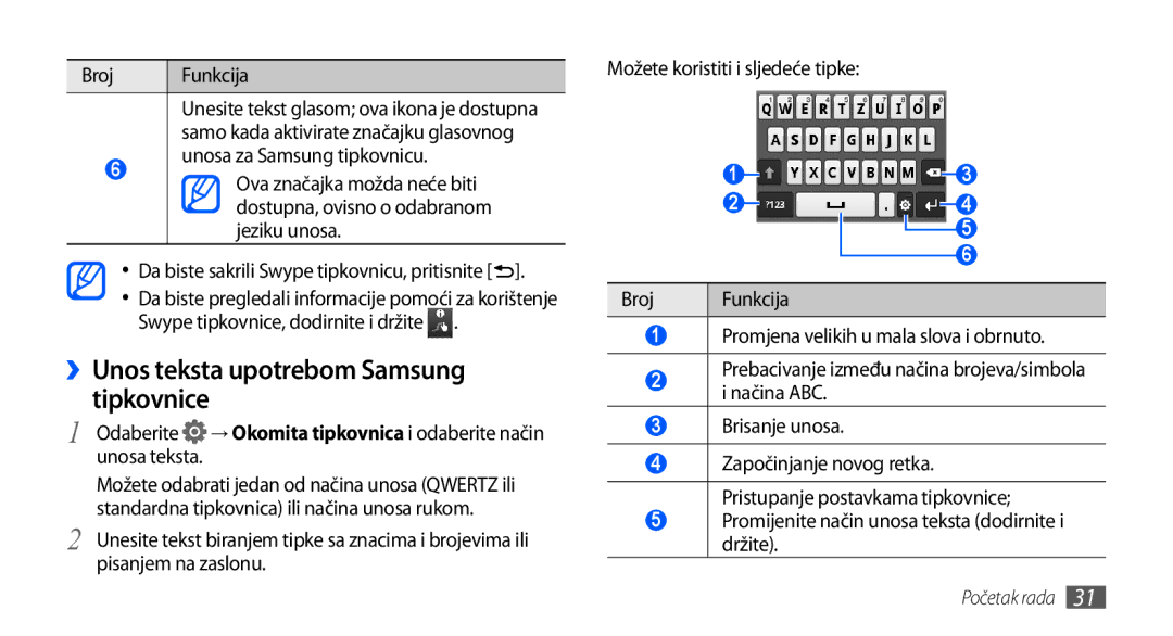 Samsung GT-S5830OKACRO, GT-S5830OKASMO, GT-S5830OKAVIP, GT2S5830OKAVIP manual ››Unos teksta upotrebom Samsung tipkovnice 