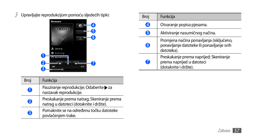 Samsung GT-S5830OKAVIP, GT-S5830OKASMO, GT2S5830OKAVIP, GT-S5830OKACRG manual Upravljajte reprodukcijom pomoću sljedećih tipki 