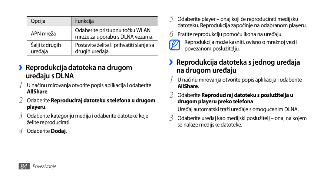 Samsung GT-S5830OKATWO ››Reprodukcija datoteka na drugom Uređaju s Dlna, AllShare, Playeru, Drugom playeru preko telefona 