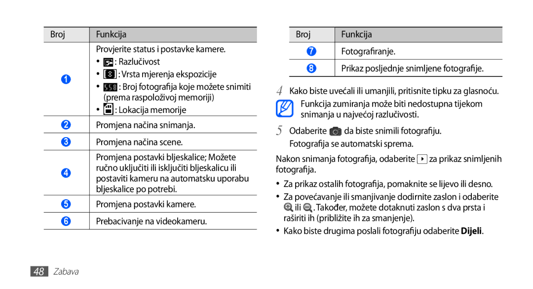 Samsung GT-S5830OKAVIP, GT-S5830OKASMO Broj Funkcija, Razlučivost, Vrsta mjerenja ekspozicije, Prema raspoloživoj memoriji 