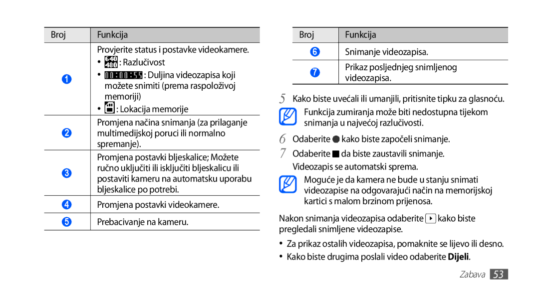 Samsung GT2S5830OKATRA, GT-S5830OKASMO, GT-S5830OKAVIP Broj Funkcija, Kako biste drugima poslali video odaberite Dijeli 