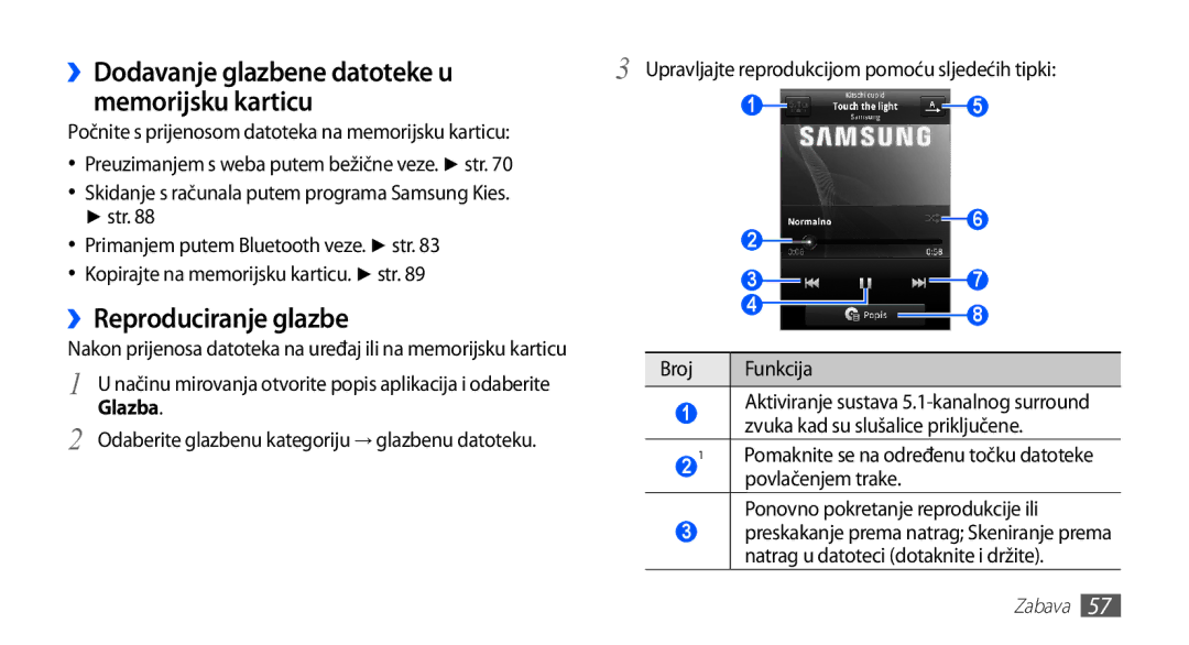 Samsung GT2S5830OKAVIP, GT-S5830OKASMO ››Reproduciranje glazbe, ››Dodavanje glazbene datoteke u memorijsku karticu, Glazba 