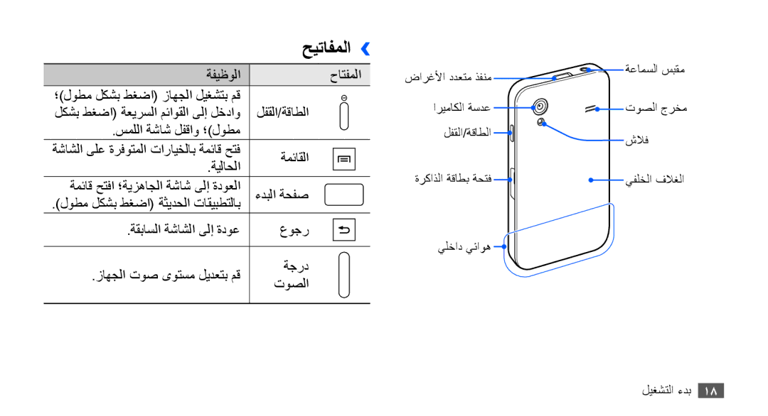 Samsung GT-S5830OKAJED, GT-S5830OKATUR, GT-S5830OKAXSG, GT-S5830PPAABS, GT-S5830PPAKSA, GT-S5830UWAABS manual حيتافملا›› 