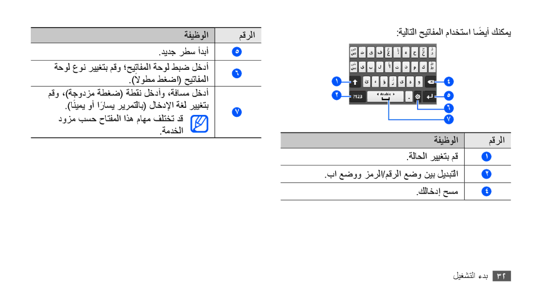 Samsung GT-S5830OKATMC, GT-S5830OKATUR, GT-S5830OKAXSG, GT-S5830PPAABS, GT-S5830PPAKSA ةيلاتلا حيتافملا مادختسا اضيأ كنكمي 