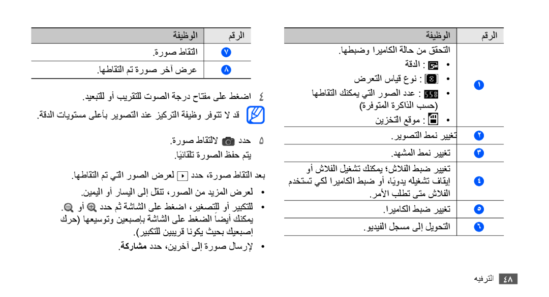 Samsung GT-S5830OKABTC, GT-S5830OKATUR, GT-S5830OKAXSG, GT-S5830PPAABS, GT-S5830PPAKSA manual ةفيظولا مقرلا ةروص طاقتلا 