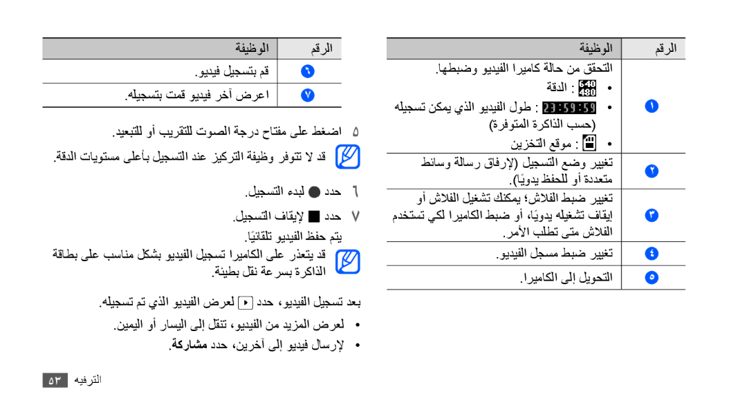 Samsung GT-S5830OKJXSS, GT-S5830OKATUR, GT-S5830OKAXSG, GT-S5830PPAABS, GT-S5830PPAKSA, GT-S5830UWAABS manual ةفيظولا مقرلا 