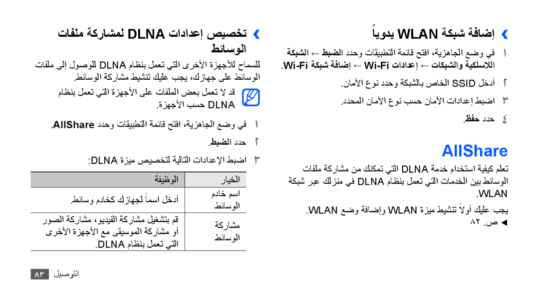 Samsung GT-S5830RWJXSG, GT-S5830OKATUR manual AllShare, تافلم ةكراشمل Dlna تادادعإ صيصخت›› طئاسولا, ًايودي Wlan ةكبش ةفاضإ›› 