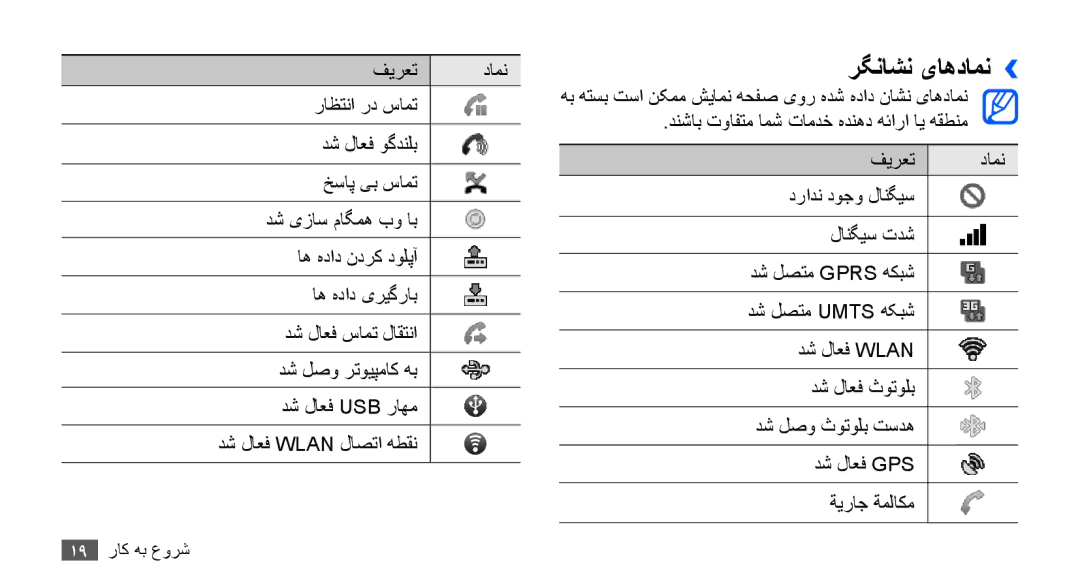 Samsung GT-S5830OKAXSS, GT-S5830OKATUR, GT-S5830OKAXSG, GT-S5830PPAABS, GT-S5830PPAKSA, GT-S5830UWAABS manual رگناشن یاهدامن›› 