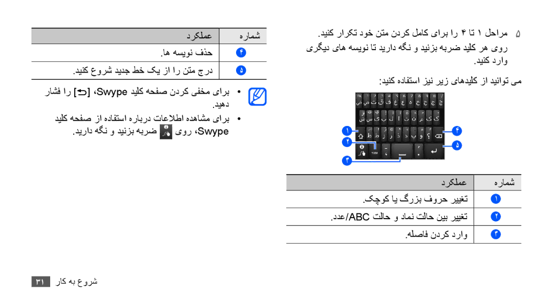 Samsung GT-S5830OKAMID, GT-S5830OKATUR, GT-S5830OKAXSG, GT-S5830PPAABS دینک دراو دینک هدافتسا زین ریز یاهدیلک زا دیناوت یم 