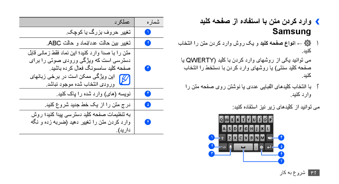 Samsung GT-S5830OKATMC, GT-S5830OKATUR, GT-S5830OKAXSG manual دیلک هحفص زا هدافتسا اب نتم ندرک دراو›› Samsung, دیراد 