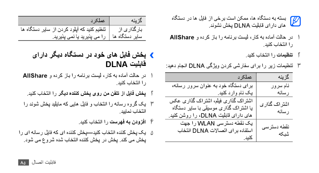 Samsung GT-S5830OKAMMC manual یاراد رگید هاگتسد رد دوخ یاه لیاف شخپ›› Dlna تیلباق, درکلمع هنیزگ, زا یراذگراب, دییامن باختنا 