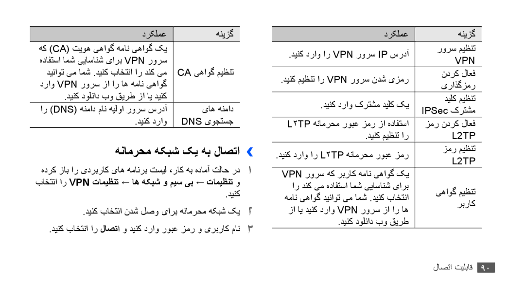 Samsung GT-S5830OKAKSA, GT-S5830OKATUR, GT-S5830OKAXSG, GT-S5830PPAABS, GT-S5830PPAKSA هنامرحم هکبش کی هب لاصتا››, زمر میظنت 