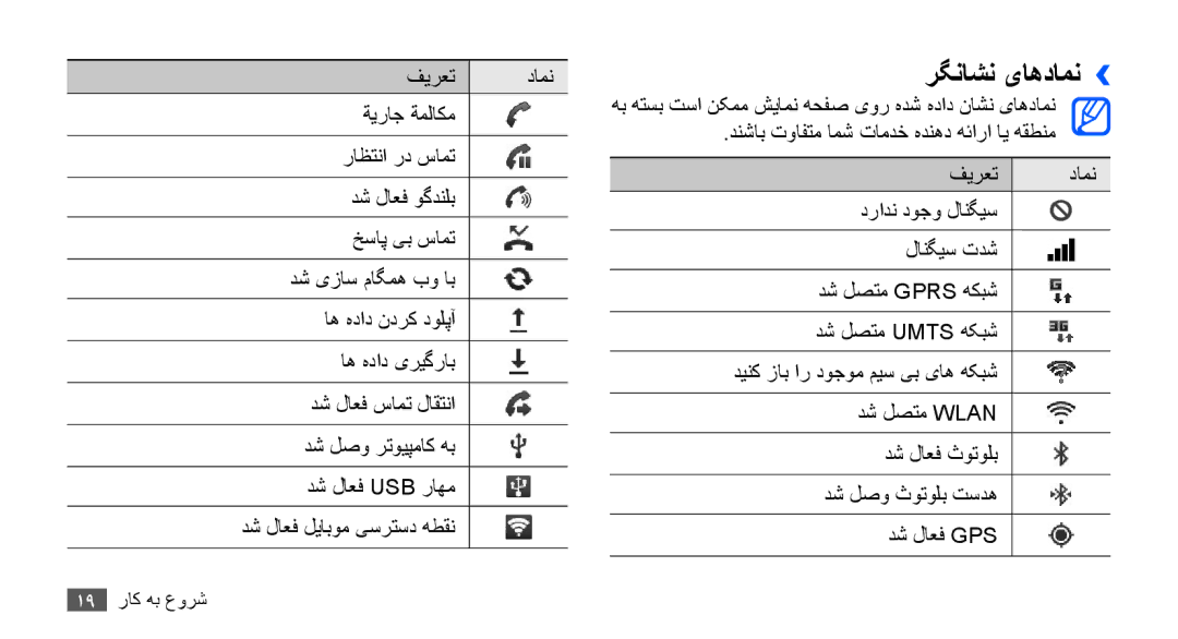 Samsung GT-S5830OKAXSS, GT-S5830OKATUR, GT-S5830OKAXSG, GT-S5830PPAABS, GT-S5830PPAKSA, GT-S5830UWAABS manual رگناشن یاهدامن›› 