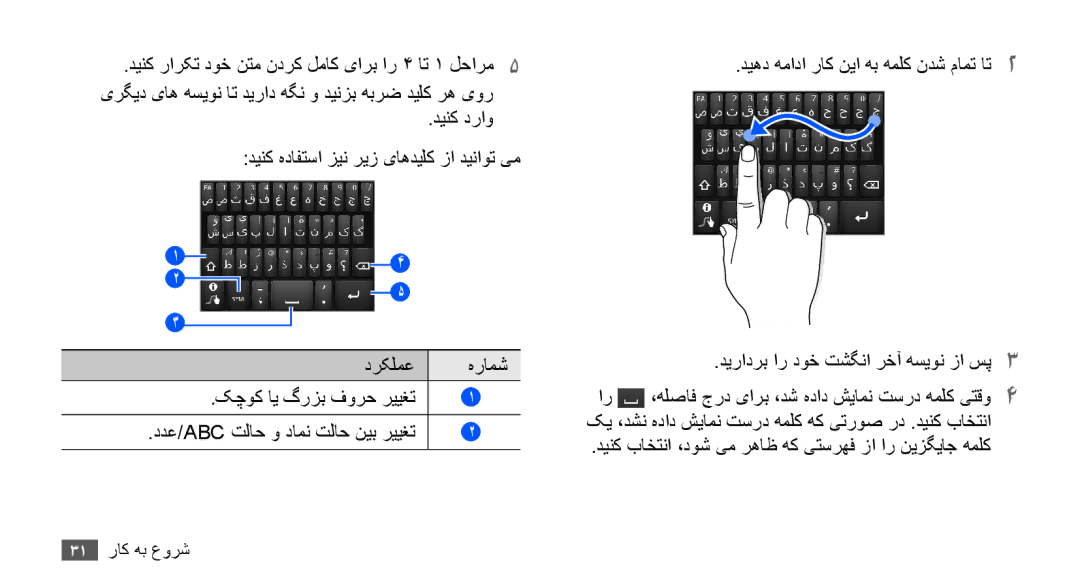 Samsung GT-S5830OKAMID, GT-S5830OKATUR, GT-S5830OKAXSG, GT-S5830PPAABS, GT-S5830PPAKSA, GT-S5830UWAABS manual 31 شروع به کار 