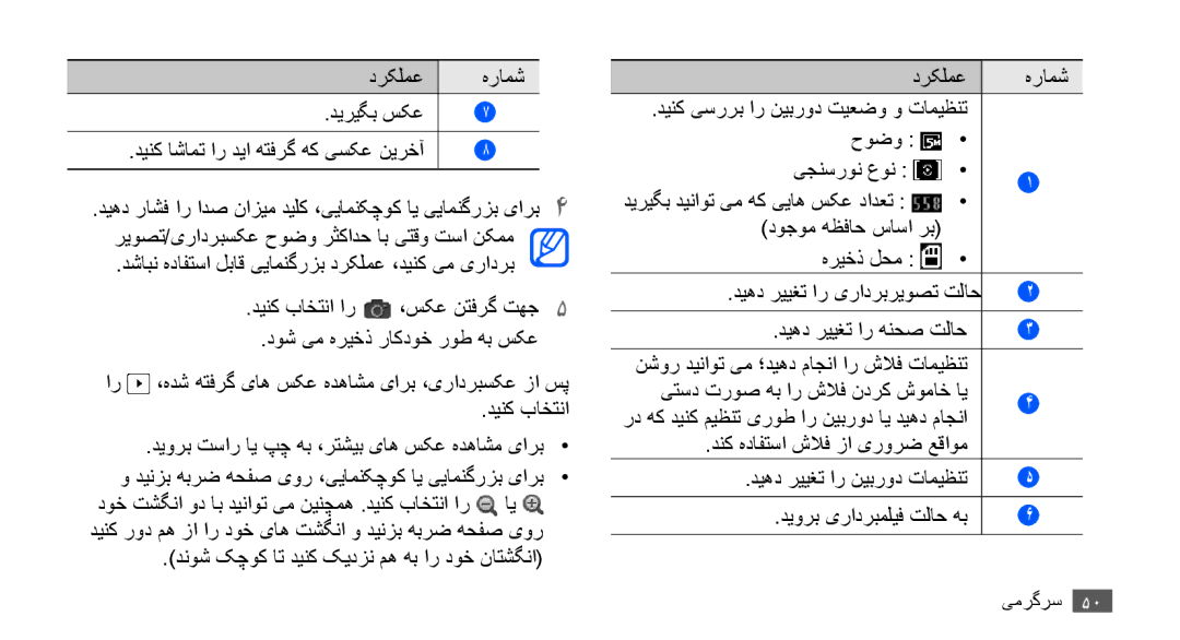 Samsung GT-S5830OKAEGY manual درکلمع هرامش دیریگب سکع, دنک هدافتسا شلاف زا یرورض عقاوم دیهد رییغت ار نیبرود تامیظنت 