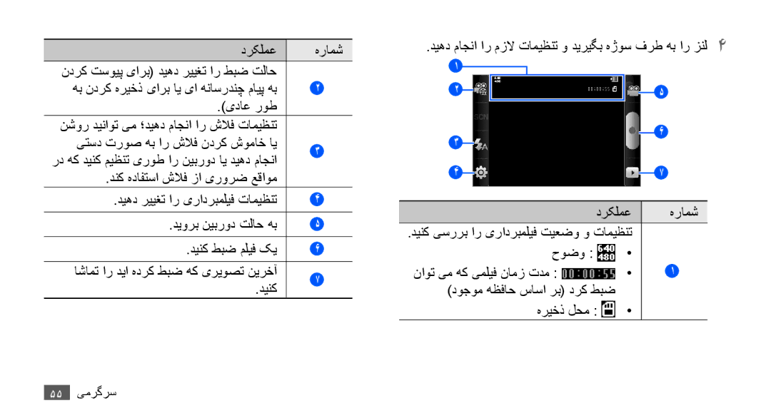 Samsung GT-S5830RWAPAK, GT-S5830OKATUR, GT-S5830OKAXSG, GT-S5830PPAABS درکلمع هرامش ندرک تسویپ یارب دیهد رییغت ار طبض تلاح 