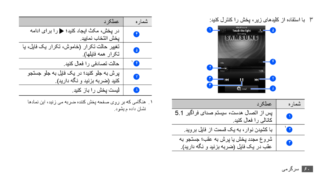 Samsung GT-S5830OKJXSG, GT-S5830OKATUR manual اهلیاف همه رارکت, دینک لاعف ار یفداصت تلاح, دیراد هگن و دینزب هبرض دینک 