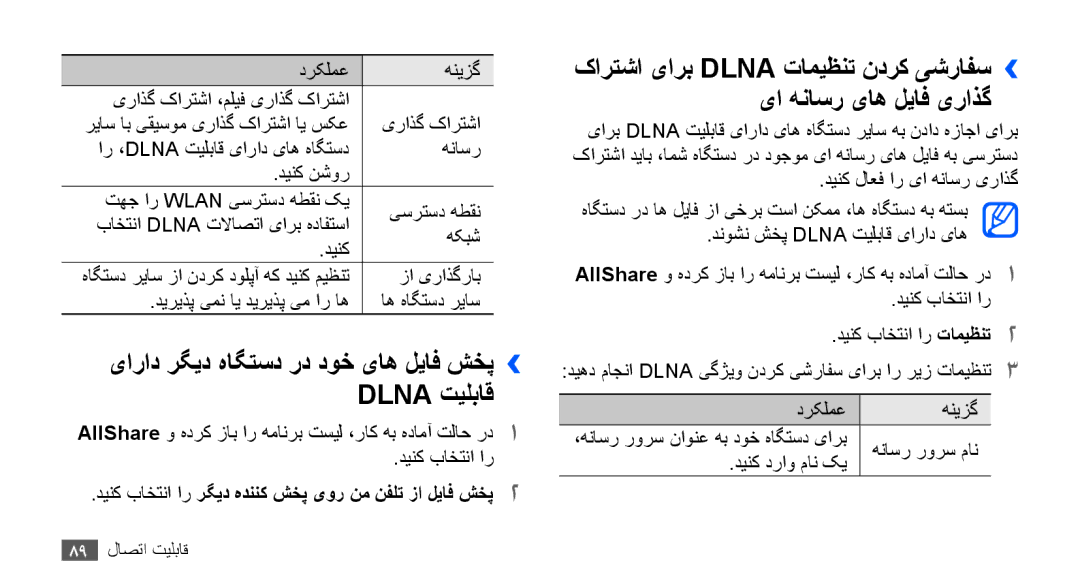 Samsung GT-S5830OKAEGY, GT-S5830OKATUR, GT-S5830OKAXSG, GT-S5830PPAABS یاراد رگید هاگتسد رد دوخ یاه لیاف شخپ›› Dlna تیلباق 