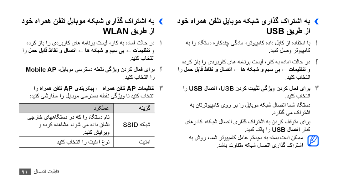 Samsung GT-S5830OKASKZ, GT-S5830OKATUR, GT-S5830OKAXSG manual دوخ هارمه نفلت لیابوم هکبش یراذگ کارتشا هب›› Wlan قیرط زا 