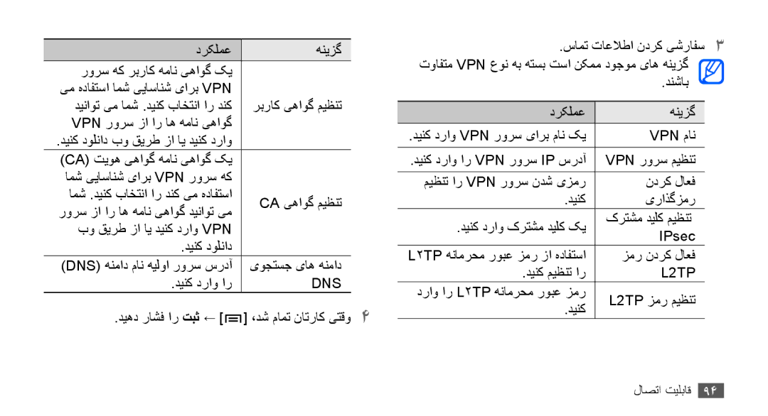 Samsung GT-S5830RWAPAK manual Vpn مان, دينک دراو ار Vpn رورس Ip سردآ, دراو ار L2TP هنامرحم روبع زمر L2TP زمر میظنت دینک 