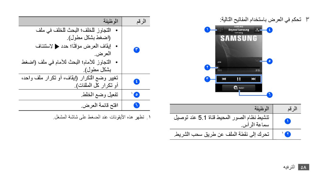 Samsung GT-S5830UWIXSG, GT-S5830OKIAFG, GT-S5830OKISKZ, GT-S5830PPIEGY سأرلا ةعامس طيرشلا بحس قيرط نع فلملا ةطقن ىلإ كرحت 