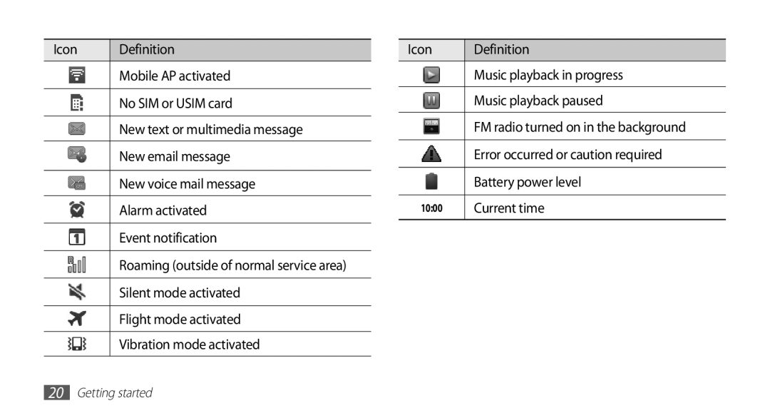 Samsung GT-S5830PPIKSA, GT-S5830OKIAFG manual Error occurred or caution required, Battery power level, Current time 